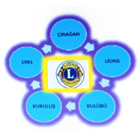 Çırağan Lions